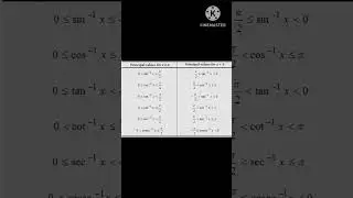 Inverse trigonometric functions # shorts # Learn mathematics -Archi # shortyt