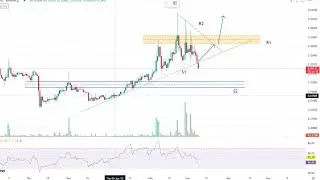 DOCKUSDT Price Prediction March 9, 2023