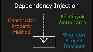 S1E24 - Függőségek kezelése, Dependency Injection