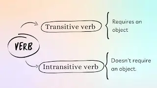 Transitive and Intransitive verb with examples