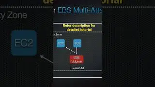 What is EBS multi attach?? 