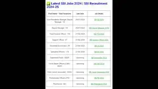 Latest SBI Jobs 2024 | SBI Recruitment 2024-25 #motivation #ojha #upsc #awadhojhasirmotivation