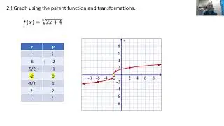 Examples: Graphing with Transformations
