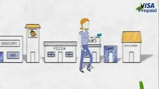 How to Activate and Load your Visa Prepaid Card