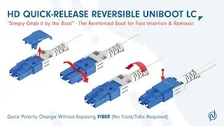 HD (Quick-Release) Push Pull Reversible Uniboot LC | Nexconec