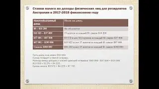 Таблица с интервалами с многоступенчатой схемой расчета