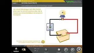 Les composants d'un circuit électrique simple