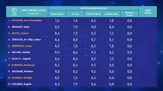 57. Festival Dalmatinskih Klapa Omiš 2023. Treća izborna večer ženskih i muških klapa 09.07.2023.