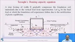 Derivation of Bearing capacity equation