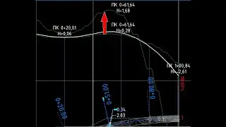 Autocad Civil 3D: Increase of surface elevations by n times