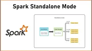 PySpark | Tutorial-14 | Spark Standalone Mode | Cache Vs Persistence | Bigdata Interview FAQ