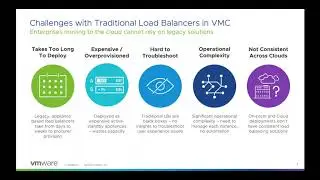 Enterprise Grade Load balancing for VMware Cloud on AWS