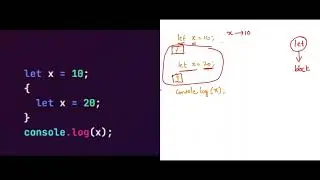 Javascript output based Interview question - Part 169  