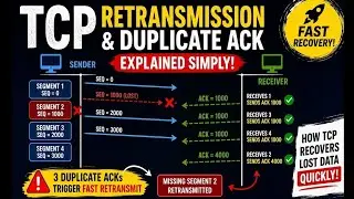 How TCP Knows a Packet Is Lost | Duplicate ACK & Fast Retransmit Explained