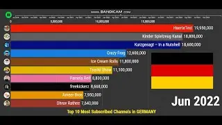 Top 10 Most Subscribed YouTube Channels in GERMANY - Future Sub Count (2019-2024)