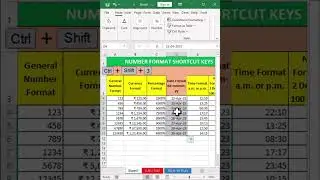 Most Asked Interview Question - Shortcut Keys  In Excel 