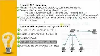 CCNA 200 301 | How to Configure  Dynamic ARP Inspection | Configure Layer 2 Security Features DIA