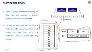 AddressingModes || Assembly_Program || Keil Software || Microcontroller Lab || 18ECL47 || VTU