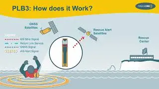 Ocean Signal rescueME PLB3 Rescue Diagram