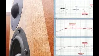 Dayton Audio Surround Sound Speaker Final Thoughts