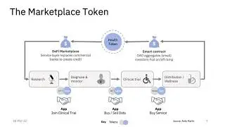 DAO Tokenonics for Business part 5