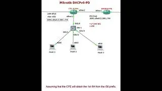 Mikrotik DHCPv6-PD(Prefix Delegation) Simulation