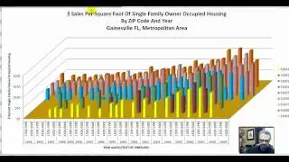 SFD Price Trends By ZIP part 4