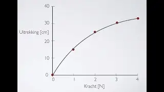 Grafieken tekenen