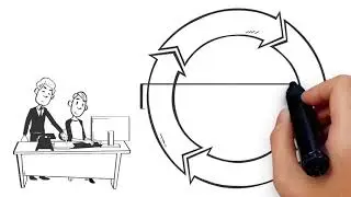 5 Steps of Project Portfolio Management
