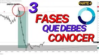 FASES DE INDUCCION  - Curso GRATIS De Trading Forex Con inducciones