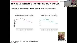 21st Armitage Workshop: Talk by Dr Anna Wilkins, Institute of Cancer Research
