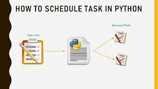 schedule task in python | Automating tasks and executing | daily/at 10:00/Every 10 min