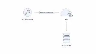 Consumer API