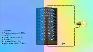 Как работает батарейка (гальванический элемент)