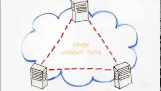 BlueNET: Low Latency, High Performance IP & Transport Network