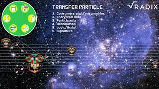 The Radix Universe -  Particles and Atoms v.1.0 (Dutch)