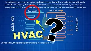 Types of Condensor | HVAC