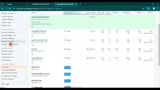 Master Digital Marketing with SEMrush Guru | Arooma Tools Insights
