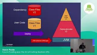 J-Spring 2024: Future-Proofing Java: The Art of Crafting Resilient APIs - Steve Poole