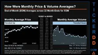 XOM News along with Price and Volume Analysis XOM Stock Analysis $XOM Latest News TickerDD XOM Price