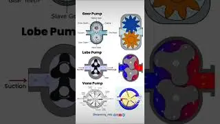 types of pumps