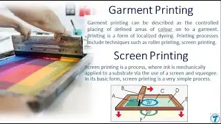 Clear concept on Garment Printing processes and methods II Types of garment printing techniques