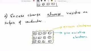 Isolated Conductors