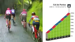 Final Climb | Stage 2 Tour de l'Ain 2023