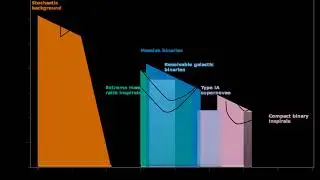 Gravitational-wave observatory | Wikipedia audio article