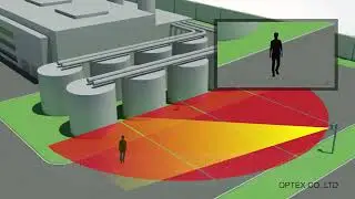 OPTEX Laser Scan Detector REDSCAN, Laser Guard