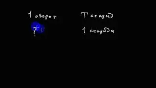 Oscillations and waves | frequency