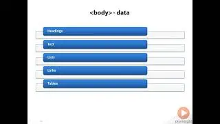 HTML Fundamentals 6