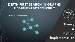 Depth First Search in Graphs in Python | Theory | Implementation | Data Structures and Algorithms