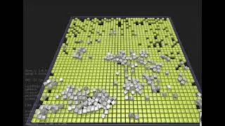 Dice Cell group behavior
